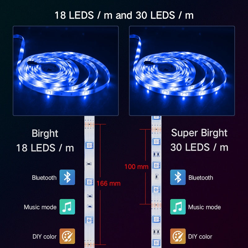 Led Lights Strips Bluetooth Non-Waterproof RGB
